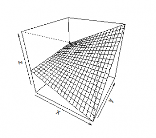 [R] {graphics} persp() : 3次元図を作成（プロット）する関数 | Dr.Clover’s Computer Clinic